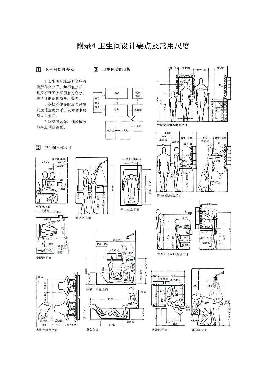 人體工程學(xué)尺寸詳解(史上最全配圖解)-已轉(zhuǎn)檔_5.jpg